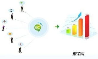 解析沈阳直销软件三轨制太阳线奖金制度与级差制特点