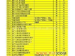 高中化学教学资源一站式供应 挂图、投影片、软件与仪器全面覆盖